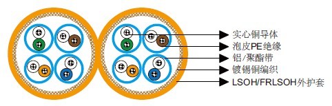 Cat 7 S/FTP 23AWG 4P/8P